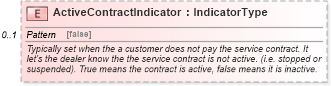XSD Diagram of ActiveContractIndicator in schema components_xsd (Standards for Technology in Automotive Retail)
