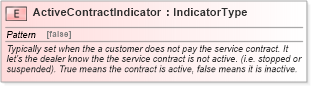 XSD Diagram of ActiveContractIndicator in schema fields_xsd (Standards for Technology in Automotive Retail)
