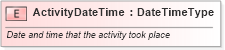 XSD Diagram of ActivityDateTime in schema fields_xsd (Standards for Technology in Automotive Retail)
