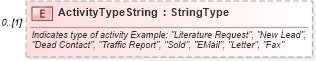 XSD Diagram of ActivityTypeString in schema components_xsd (Standards for Technology in Automotive Retail)