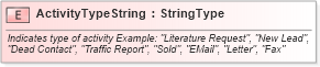 XSD Diagram of ActivityTypeString in schema fields_xsd (Standards for Technology in Automotive Retail)