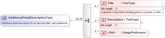 XSD Diagram of AdditionalDetailDescriptionType in schema components_xsd (Standards for Technology in Automotive Retail)