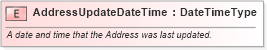 XSD Diagram of AddressUpdateDateTime in schema fields_xsd (Standards for Technology in Automotive Retail)