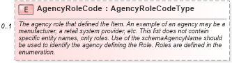 XSD Diagram of AgencyRoleCode in schema components_xsd (Standards for Technology in Automotive Retail)