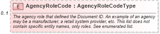 XSD Diagram of AgencyRoleCode in schema components_xsd (Standards for Technology in Automotive Retail)