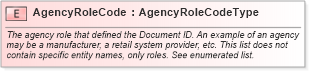 XSD Diagram of AgencyRoleCode in schema fields_xsd (Standards for Technology in Automotive Retail)