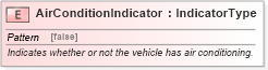 XSD Diagram of AirConditionIndicator in schema fields_xsd (Standards for Technology in Automotive Retail)