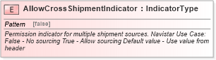 XSD Diagram of AllowCrossShipmentIndicator in schema fields_xsd (Standards for Technology in Automotive Retail)