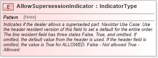XSD Diagram of AllowSupersessionIndicator in schema fields_xsd (Standards for Technology in Automotive Retail)