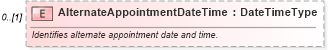 XSD Diagram of AlternateAppointmentDateTime in schema components_xsd (Standards for Technology in Automotive Retail)