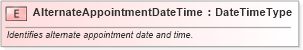 XSD Diagram of AlternateAppointmentDateTime in schema fields_xsd (Standards for Technology in Automotive Retail)