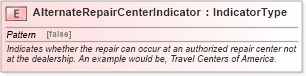 XSD Diagram of AlternateRepairCenterIndicator in schema fields_xsd (Standards for Technology in Automotive Retail)
