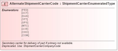 XSD Diagram of AlternateShipmentCarrierCode in schema fields_xsd (Standards for Technology in Automotive Retail)