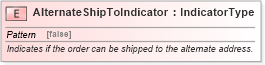 XSD Diagram of AlternateShipToIndicator in schema fields_xsd (Standards for Technology in Automotive Retail)