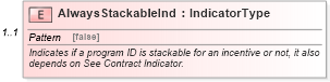 XSD Diagram of AlwaysStackableInd in schema components_xsd (Standards for Technology in Automotive Retail)