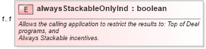XSD Diagram of alwaysStackableOnlyInd in schema validdealrequest_xsd (Standards for Technology in Automotive Retail)