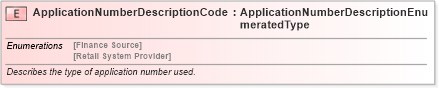 XSD Diagram of ApplicationNumberDescriptionCode in schema fields_xsd (Standards for Technology in Automotive Retail)