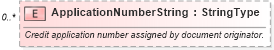 XSD Diagram of ApplicationNumberString in schema components_xsd (Standards for Technology in Automotive Retail)