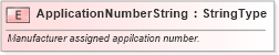 XSD Diagram of ApplicationNumberString in schema fields_xsd (Standards for Technology in Automotive Retail)