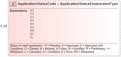 XSD Diagram of ApplicationStatusCode in schema components_xsd (Standards for Technology in Automotive Retail)
