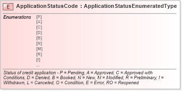 XSD Diagram of ApplicationStatusCode in schema fields_xsd (Standards for Technology in Automotive Retail)