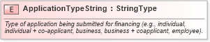 XSD Diagram of ApplicationTypeString in schema fields_xsd (Standards for Technology in Automotive Retail)