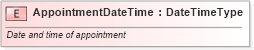 XSD Diagram of AppointmentDateTime in schema fields_xsd (Standards for Technology in Automotive Retail)
