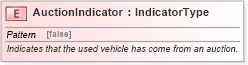 XSD Diagram of AuctionIndicator in schema fields_xsd (Standards for Technology in Automotive Retail)