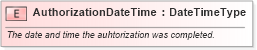 XSD Diagram of AuthorizationDateTime in schema fields_xsd (Standards for Technology in Automotive Retail)