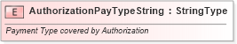XSD Diagram of AuthorizationPayTypeString in schema fields_xsd (Standards for Technology in Automotive Retail)