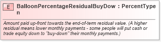 XSD Diagram of BalloonPercentageResidualBuyDown in schema fields_xsd (Standards for Technology in Automotive Retail)