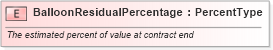 XSD Diagram of BalloonResidualPercentage in schema fields_xsd (Standards for Technology in Automotive Retail)