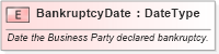 XSD Diagram of BankruptcyDate in schema fields_xsd (Standards for Technology in Automotive Retail)