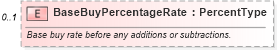 XSD Diagram of BaseBuyPercentageRate in schema components_xsd (Standards for Technology in Automotive Retail)
