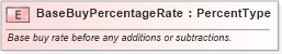 XSD Diagram of BaseBuyPercentageRate in schema fields_xsd (Standards for Technology in Automotive Retail)