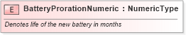 XSD Diagram of BatteryProrationNumeric in schema fields_xsd (Standards for Technology in Automotive Retail)