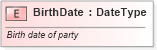 XSD Diagram of BirthDate in schema fields_xsd (Standards for Technology in Automotive Retail)