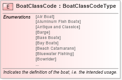 XSD Diagram of BoatClassCode in schema fields_xsd (Standards for Technology in Automotive Retail)