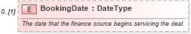 XSD Diagram of BookingDate in schema components_xsd (Standards for Technology in Automotive Retail)