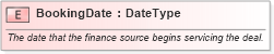 XSD Diagram of BookingDate in schema fields_xsd (Standards for Technology in Automotive Retail)