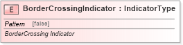 XSD Diagram of BorderCrossingIndicator in schema fields_xsd (Standards for Technology in Automotive Retail)