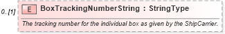 XSD Diagram of BoxTrackingNumberString in schema components_xsd (Standards for Technology in Automotive Retail)