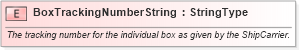 XSD Diagram of BoxTrackingNumberString in schema fields_xsd (Standards for Technology in Automotive Retail)