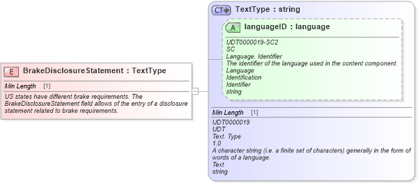XSD Diagram of BrakeDisclosureStatement in schema fields_xsd (Standards for Technology in Automotive Retail)