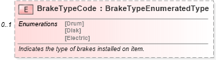 XSD Diagram of BrakeTypeCode in schema components_xsd (Standards for Technology in Automotive Retail)