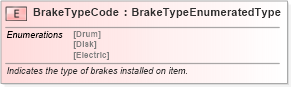 XSD Diagram of BrakeTypeCode in schema fields_xsd (Standards for Technology in Automotive Retail)