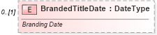 XSD Diagram of BrandedTitleDate in schema components_xsd (Standards for Technology in Automotive Retail)
