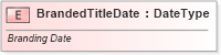 XSD Diagram of BrandedTitleDate in schema fields_xsd (Standards for Technology in Automotive Retail)