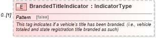 XSD Diagram of BrandedTitleIndicator in schema components_xsd (Standards for Technology in Automotive Retail)