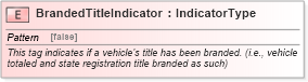 XSD Diagram of BrandedTitleIndicator in schema fields_xsd (Standards for Technology in Automotive Retail)
